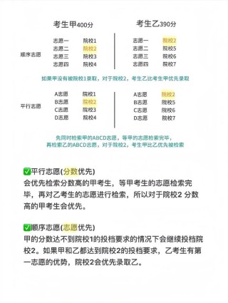 安徽高考志愿是平行志愿还是顺序志愿2026（图文解读）