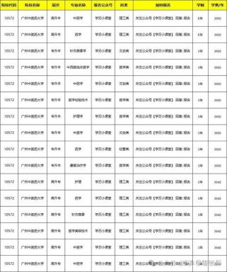 广州中医药大学在江苏各专业2026招生人数、录取分数线（附：招生计划表）