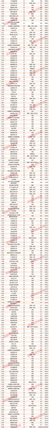 中国石油大学(北京)在广西录取位次、分数线、招生人数「2023-2025招生计划」
