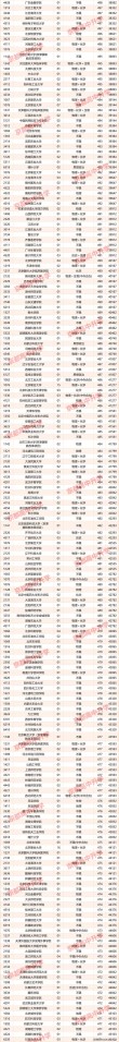 中国石油大学(北京)在广西录取位次、分数线、招生人数「2023-2025招生计划」