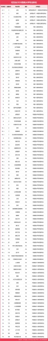 哲学专业大学有哪些（最新排名榜一览2026）