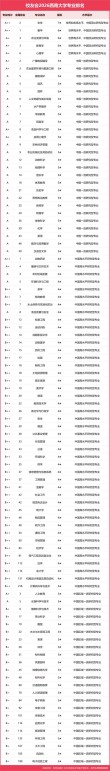 哲学专业大学有哪些（最新排名榜一览2026）