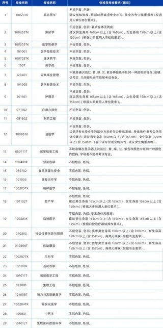 遵义医科大学专业排名（王牌优势专业排行榜）