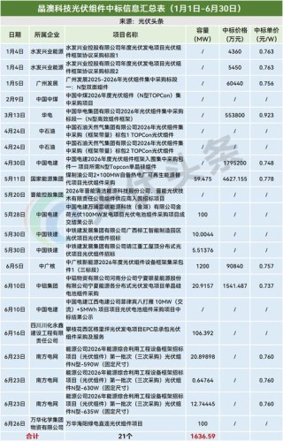 光伏发电哪家企业最好？国内十大光伏企业排行榜