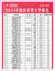 华中科技大学临床药学专业排名怎么样？好不好
