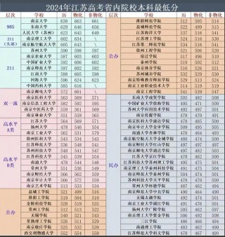 2025年江苏理工学院在江西录取分数线是多少（2025~2023近三年分数位次）