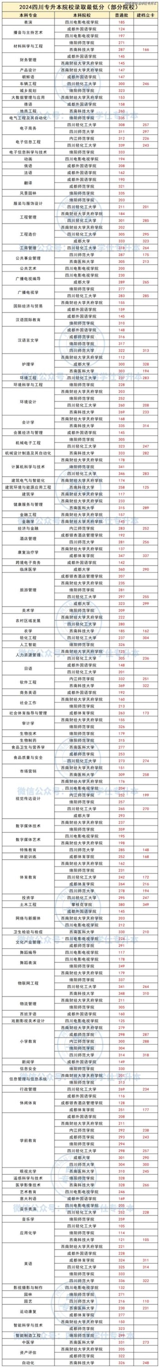 2024四川机电职业技术学院各专业录取分数线（录取最低分是多少）