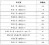 山东商务职业学院2026各专业在河北招生人数、录取分数线（附：招生计划表）