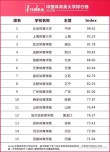 吉林体育教育专业大专院校排名及分数线（2026最新名单）