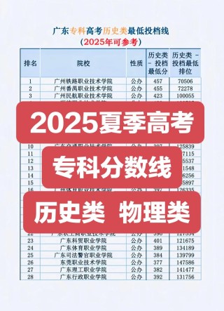 茅台学院在广东录取位次、分数线、招生人数「2023-2025招生计划」