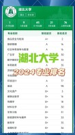 湖北大学有哪些专业（专业目录一览表）