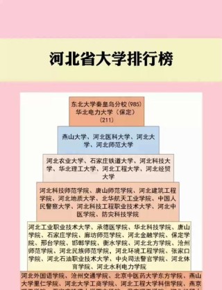 河北高考排名9000-10000位次能上什么大学（2026物理类）