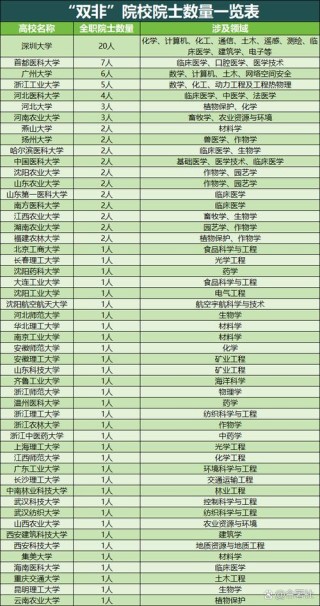 湖南双非大学有哪些 附具体名单一览表