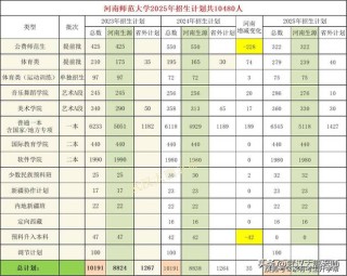 河南师范大学各专业2026在江西招生人数、录取分数线（附：招生计划表）