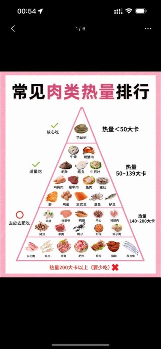 热量与营养