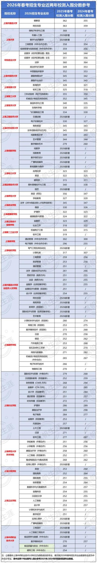 2026昆明学院在黑龙江各专业招生人数、录取分数线（附：招生计划表）