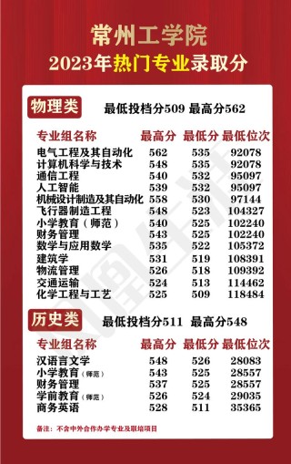 常州工学院国际经济与贸易专业排名怎么样？好不好