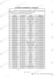 山东大学各专业在河南招生人数、录取分数线2026（附：招生计划表）