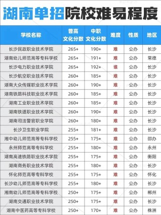 湖南水土保持与荒漠化防治专业大学排名及分数线（2026最新名单）