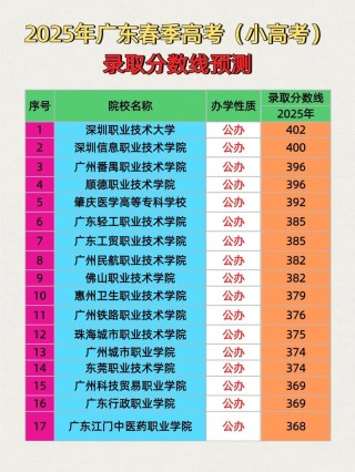 广西工业职业技术学院在广东录取分数线、位次、招生人数（2023-2025招生计划）