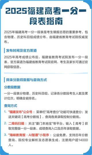福建省教育考试院2026高考一分一段表查询地址