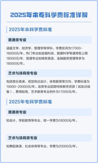 上海视觉艺术学院学费一年多少钱2026（2025收费标准）