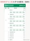 天津材料科学与工程专业大学排名及分数线（一览表）