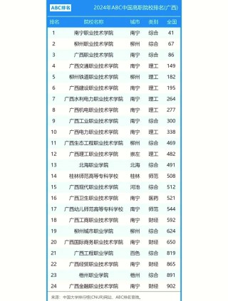 广西历史类650分能上什么学校2026（好大学有哪些）