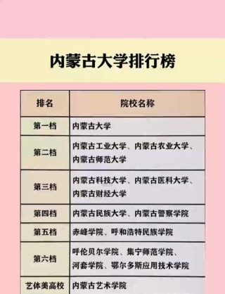2025内蒙古高考420分左右能报考上什么样的大学（历史类）