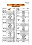 2026长春早期教育职业学院各专业在河北招生人数、录取分数线（附：招生计划表）