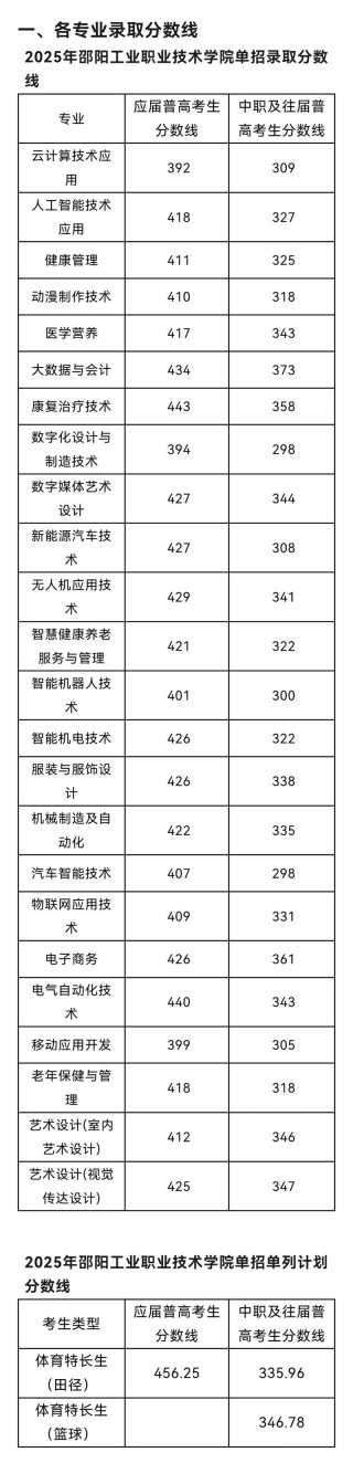华中科技大学在辽宁各专业2026招生人数、录取分数线（附：招生计划表）