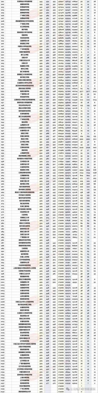江西高考排名185000-186000位次能上什么大学（2026物理类）