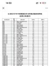 江苏考生多少分能上陕西财经职业技术学院2026「附2022-2025录取分数线」