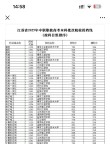 江苏考生多少分能上陕西财经职业技术学院2026「附2022-2025录取分数线」