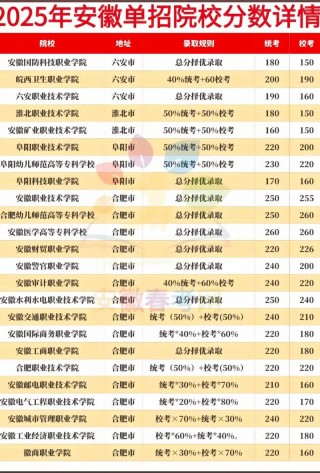 安徽老年保健与管理专业大专院校排名（附分数线）