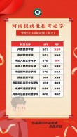 2026中国人民公安大学在河南各专业招生人数、录取分数线（附：招生计划表）