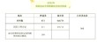 2026海南高考志愿可以填多少个志愿（多少个学校几个专业）
