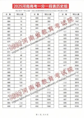 2026河南高考成绩查询时间及查询入口（含2024-2025年）
