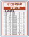 2026河北考多少分能上陕西服装工程学院（附2022-2025录取分数线）
