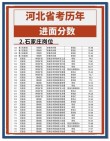 2026河北考多少分能上陕西服装工程学院（附2022-2025录取分数线）