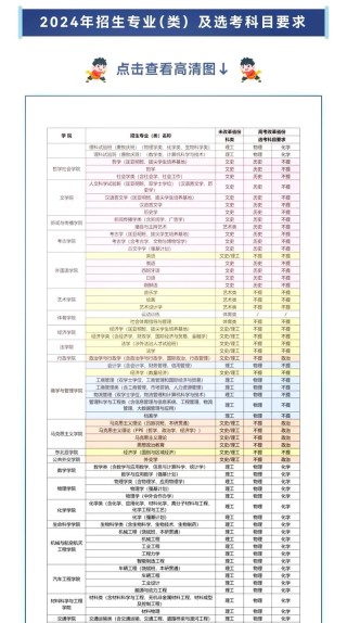 吉林物理类425分能考上什么大学「2026好大学推荐」