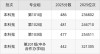 武汉学院在河南2026各专业招生人数、录取分数线（附：招生计划表）