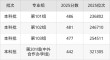 武汉学院在河南2026各专业招生人数、录取分数线（附：招生计划表）