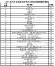 上海立达学院在河南各专业2026招生人数、录取分数线（附：招生计划表）