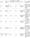新疆医科大学2026各专业在吉林招生人数、录取分数线（附：招生计划表）
