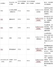 新疆医科大学2026各专业在吉林招生人数、录取分数线（附：招生计划表）