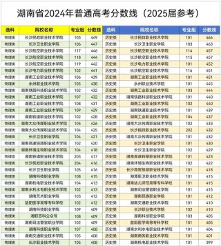 滨州医学院在湖南录取分数线2025年是多少（2025~2023近三年分数位次）