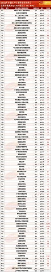 湖南高考历史类排名83000-84000位次能上什么大学（2026）