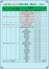 2026湖南工商大学在河南各专业招生人数、录取分数线（附：招生计划表）