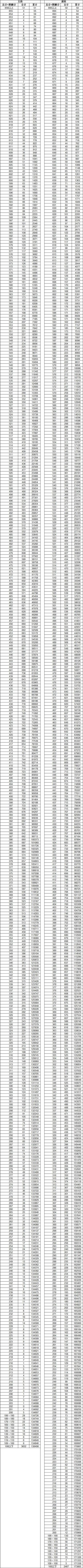 云南省教育考试院高考一分一段表查询网站地址（2026最新）